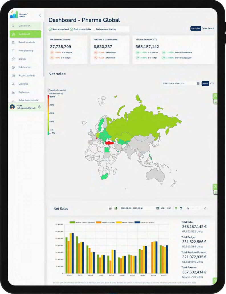 Bionorica CRM tablet
